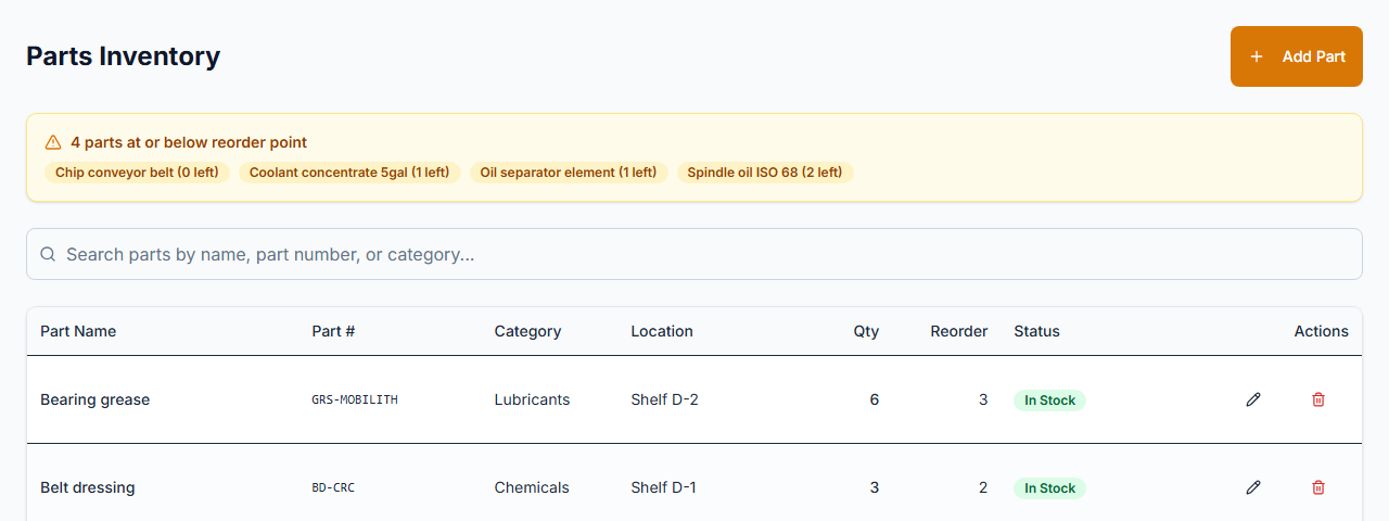 Parts inventory with stock levels, reorder alerts, and locations