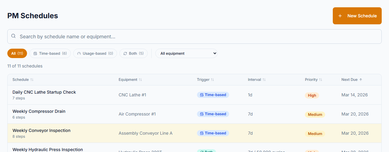 PM schedule list showing time-based and meter-based triggers